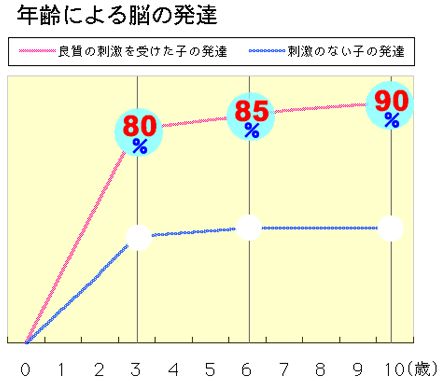 �N��ɂ��]�̔��B�O���t